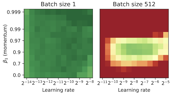 Small Batch Size Training — figure