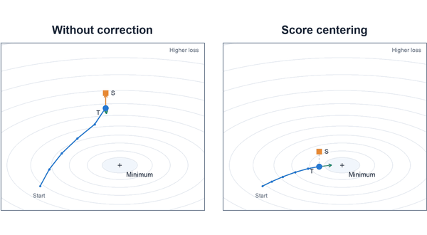 Score Centering Stabilizes Off-policy Reinforcement Learning