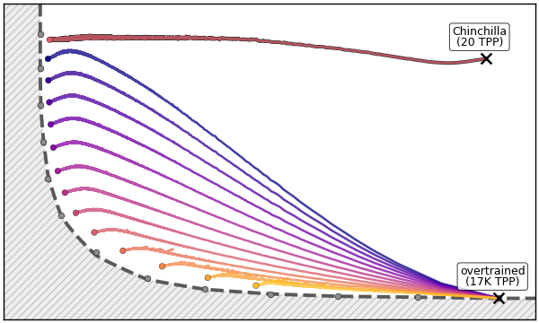 Forgetting in Language Models — figure